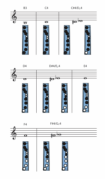 Aerophone Mini - Some additional fingerings for the recorder player